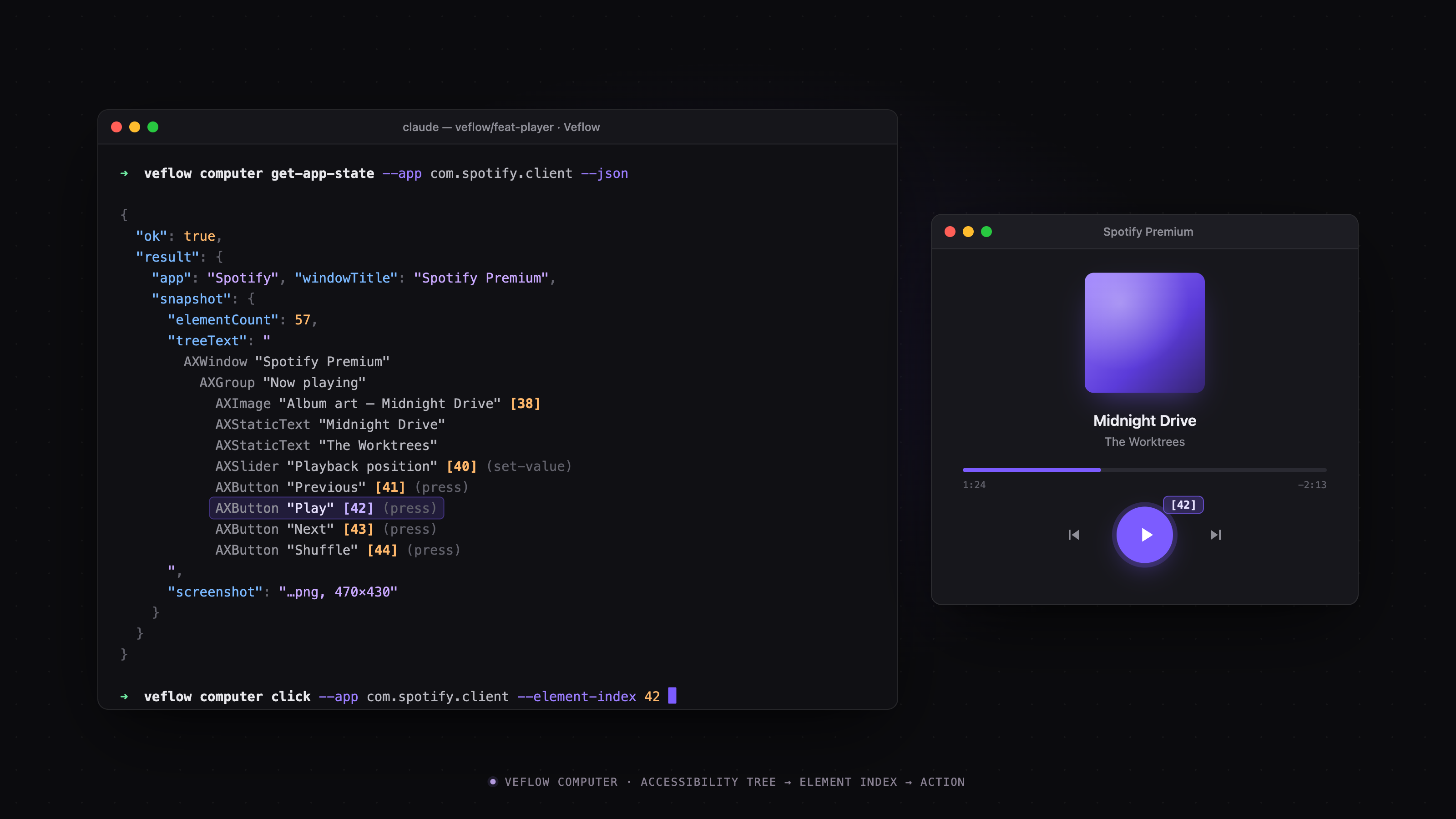 A Veflow terminal where an agent runs veflow computer get-app-state: the accessibility tree on one side, the target app window on the other