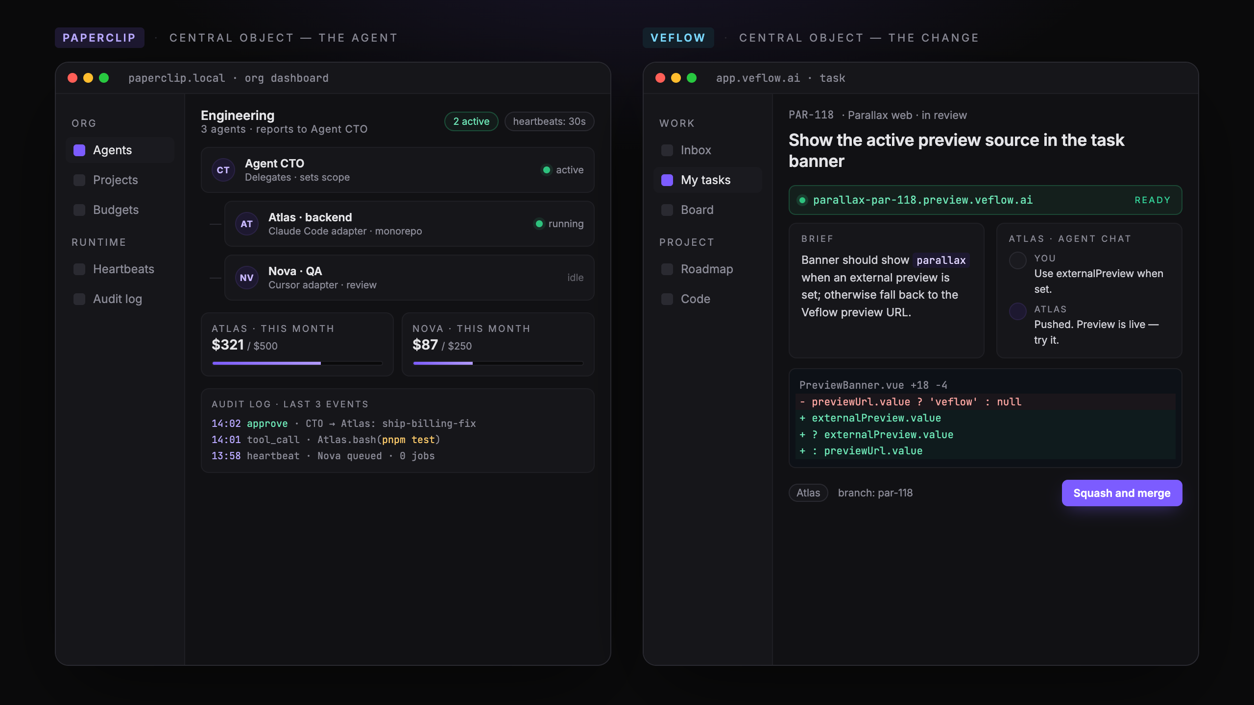 Side-by-side: Paperclip's org-chart dashboard of agents vs Veflow's task view with brief, diff, and preview URL