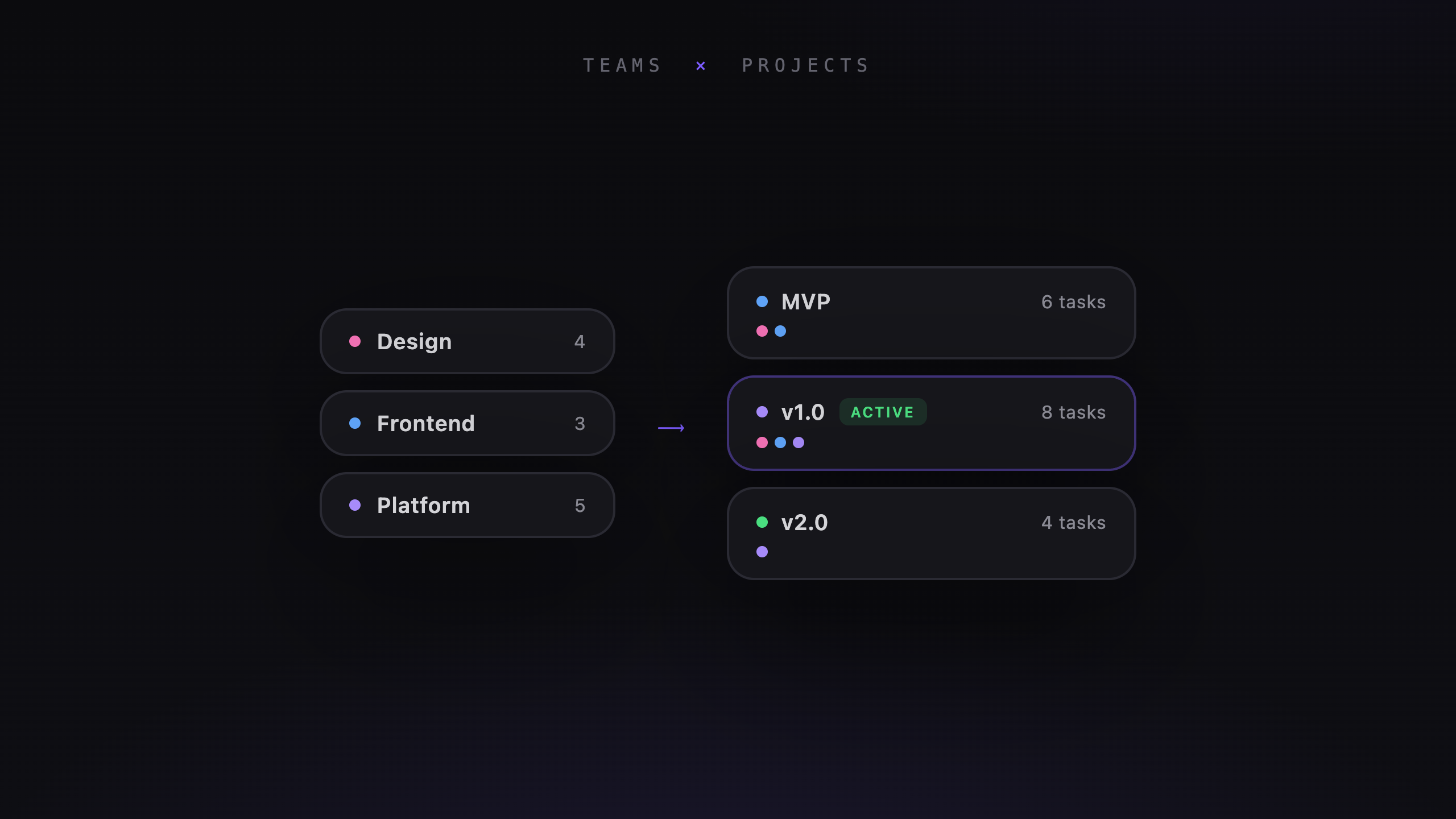 Cross-Functional Project Management Without the Org Chart Hacks