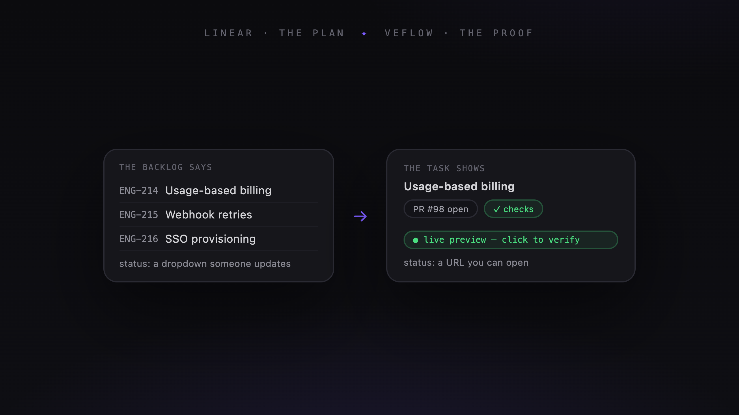 Linear Alternative for AI Coding Agents: Veflow vs Linear