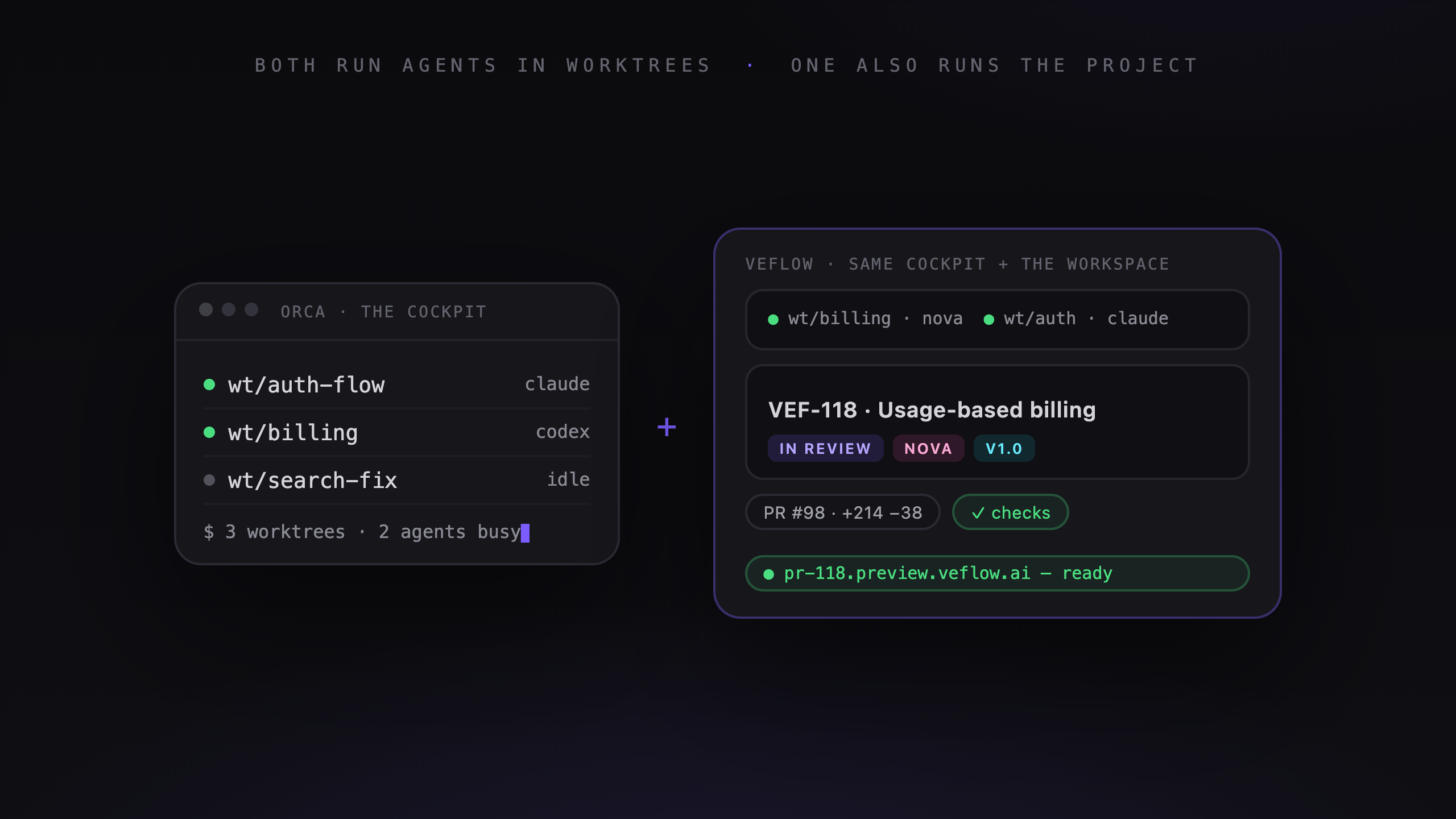 Orca Alternative: Veflow Adds PM, Cloud Runs & Reviews