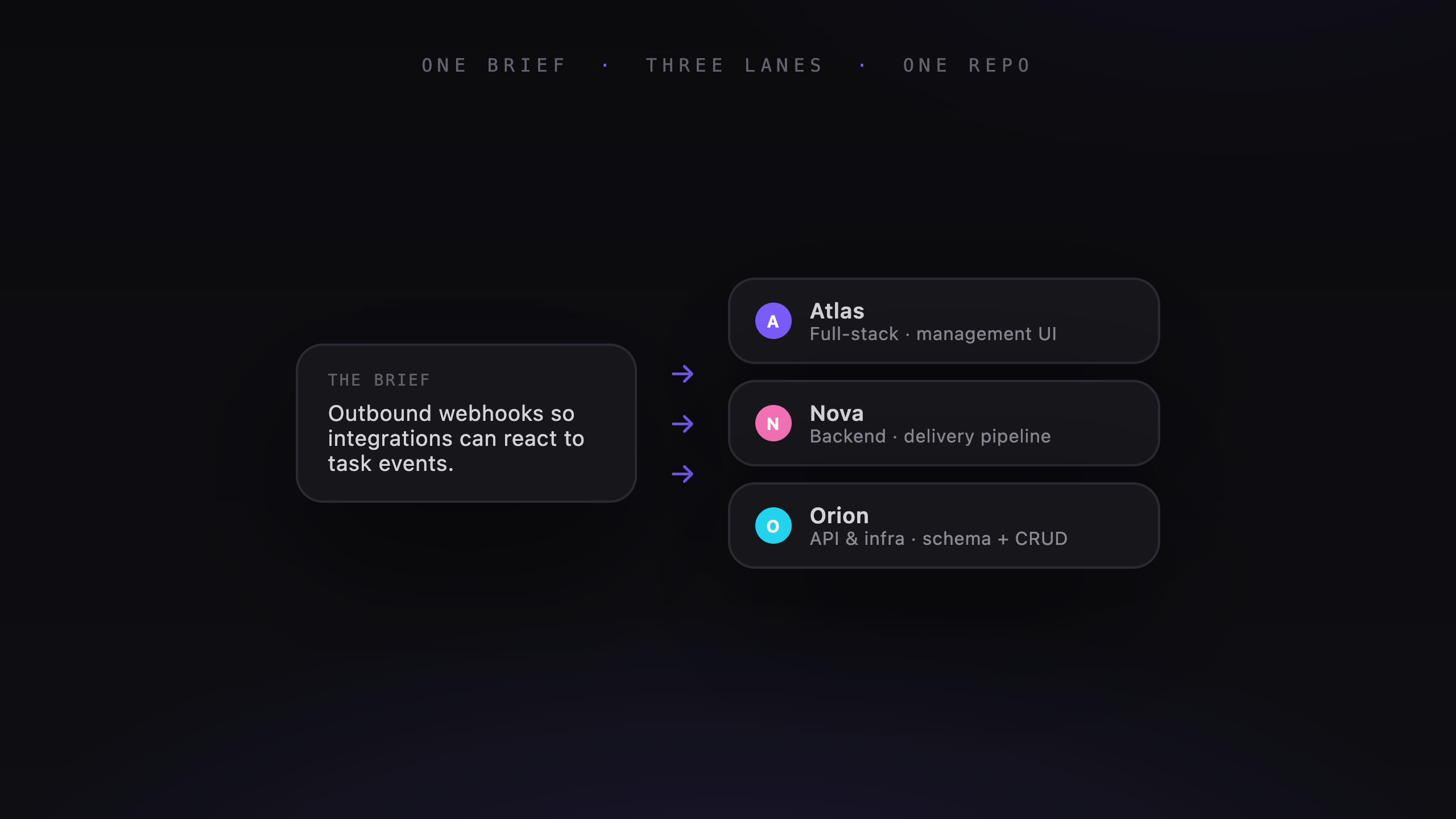 Multi-Agent AI Coding: Why Veflow Uses Three Specialists