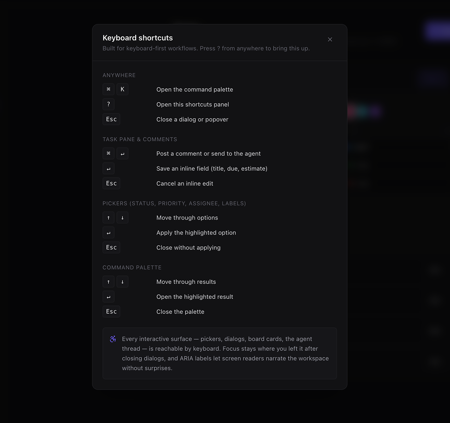 Keyboard-shortcut reference panel open over a dimmed workspace — sections "Anywhere", "Task pane", "Pickers", with ⌘K, ?, ↵, Esc visible as kbd chips.